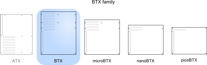 Illustration of BTX relative to other standards