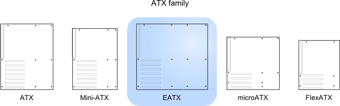 Atx E Atx Format E Atx The Complete Guide To PC Case Sizes FLYR Atx E Atx Format E Atx The Complete Guide To PC Case Sizes FLYR