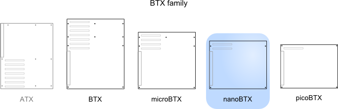 Illustration of nanoBTX relative to other standards